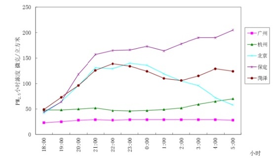 http://www.mep.gov.cn/gkml/hbb/qt/201702/W020170202850227563743.jpg